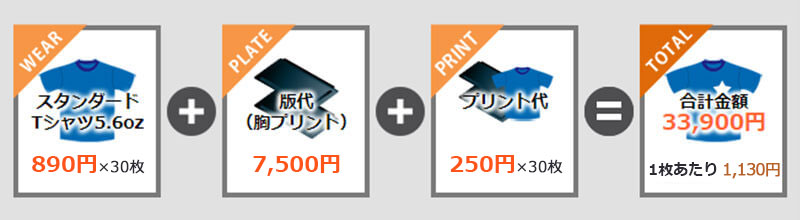 シルクスクリーンプリント