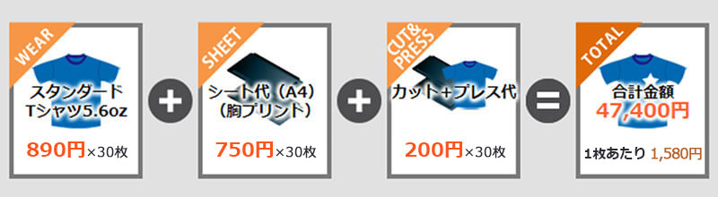 カッティングシートプリント