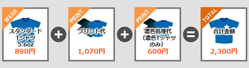 インクジェットプリント